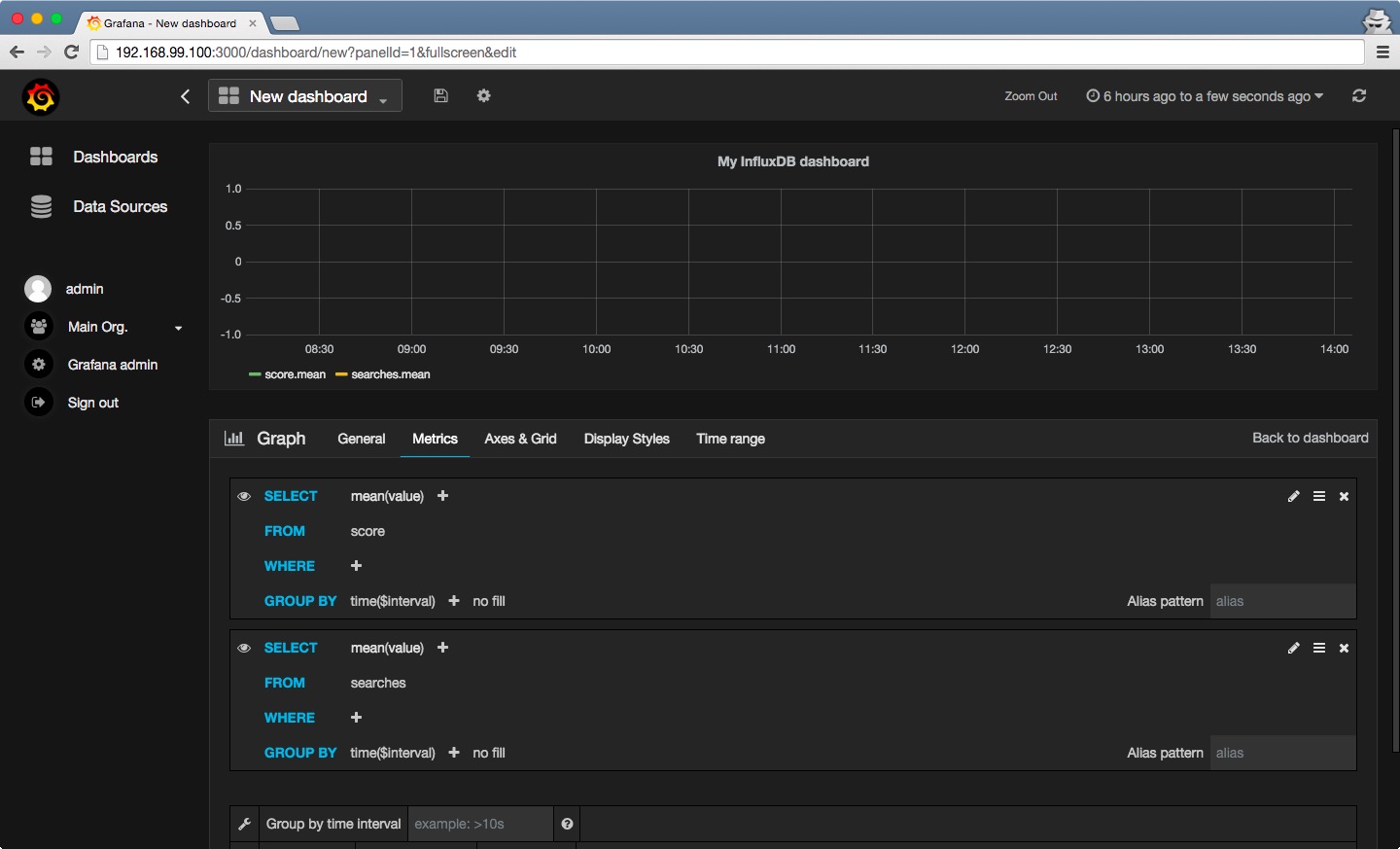 Grafana dashboard setup