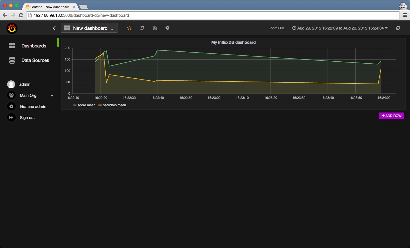 Grafana dashboard